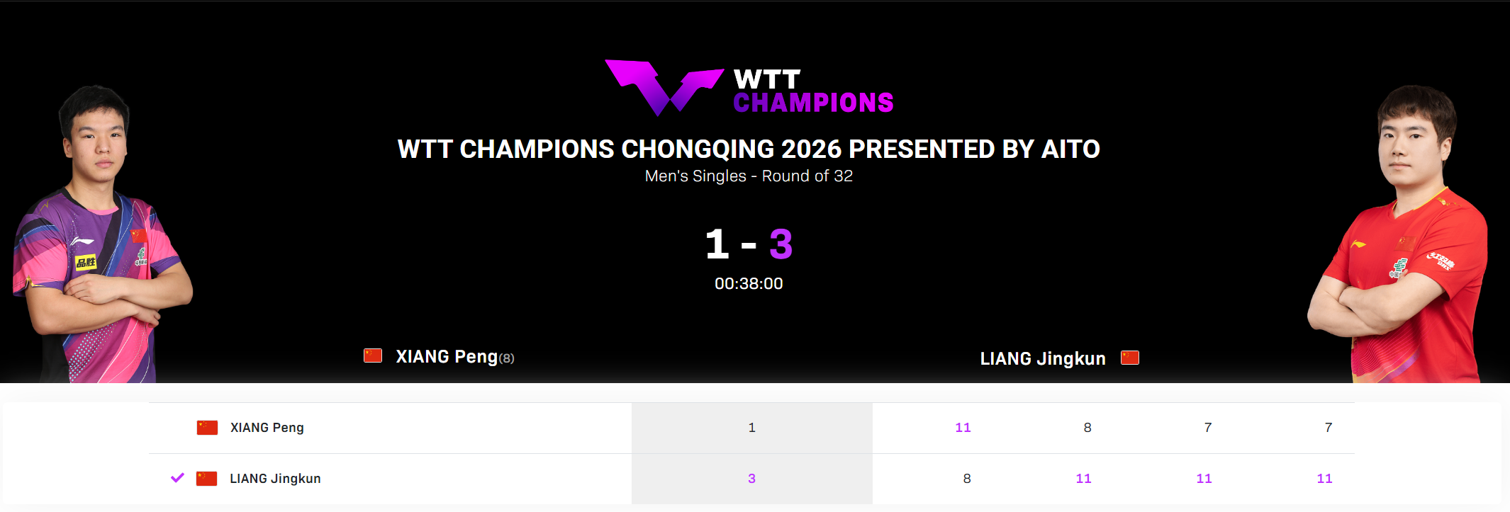 如意体育-神级擦网后一波流！梁靖崑强势扫退役流言 赛后透露腰伤有所好转